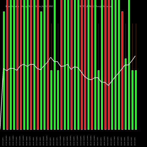 Money Flow charts share 538382 WEST LEIRES BSE Stock exchange 