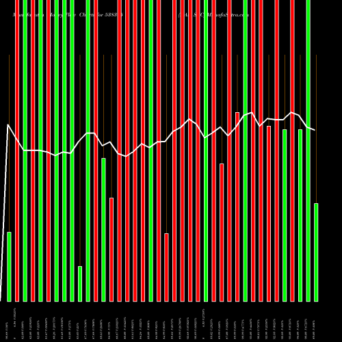 Money Flow charts share 538395 NAM SEC BSE Stock exchange 