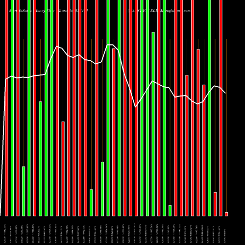 Money Flow charts share 538401 MAESTROS ELE BSE Stock exchange 