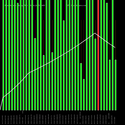 Money Flow charts share 538402 SPS BSE Stock exchange 
