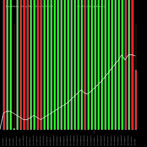 Money Flow charts share 538433 CLASSIC BSE Stock exchange 