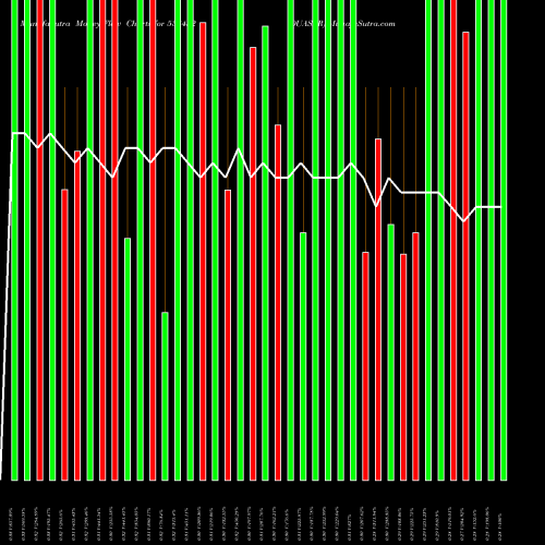 Money Flow charts share 538452 QUASAR BSE Stock exchange 