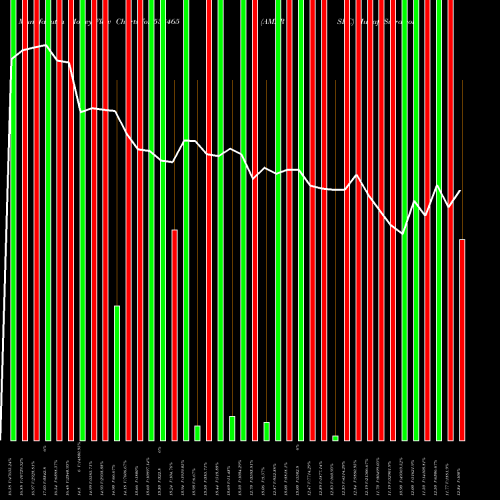 Money Flow charts share 538465 AMARSEC BSE Stock exchange 