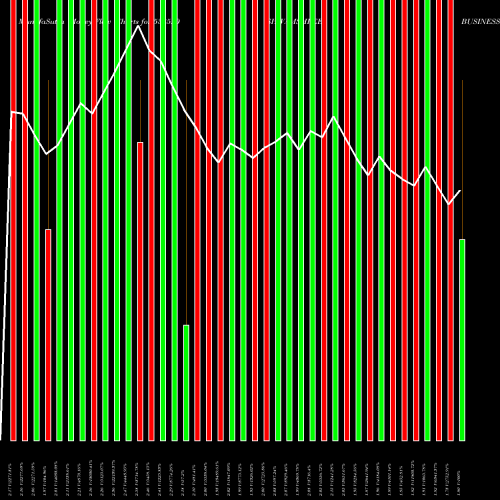 Money Flow charts share 538520 SHIVAMSHREE BUSINESSES LIMITED BSE Stock exchange 