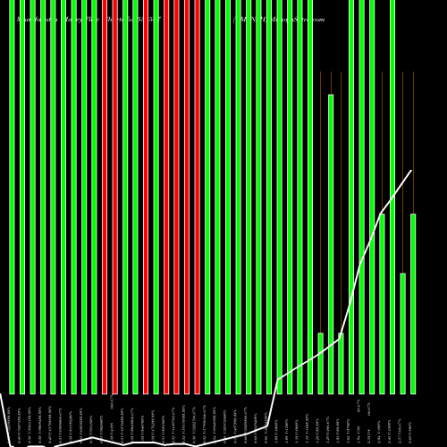 Money Flow charts share 538537 OMANSH BSE Stock exchange 