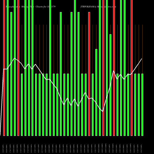 Money Flow charts share 538579 TRIVIKRAMA BSE Stock exchange 