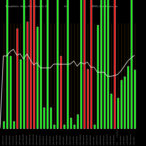 Money Flow charts share 538611 RTFL BSE Stock exchange 