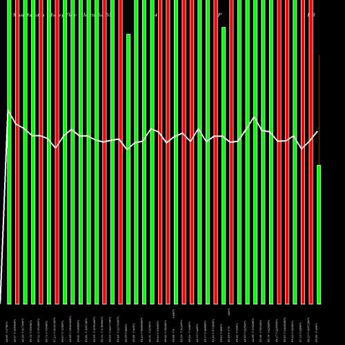 Money Flow charts share 538647 PURSHOTTAM BSE Stock exchange 