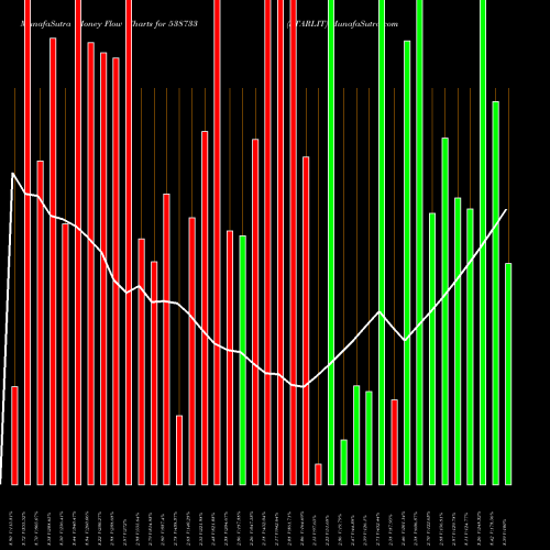 Money Flow charts share 538733 STARLIT BSE Stock exchange 