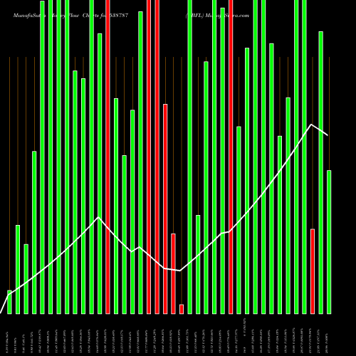 Money Flow charts share 538787 GBFL BSE Stock exchange 