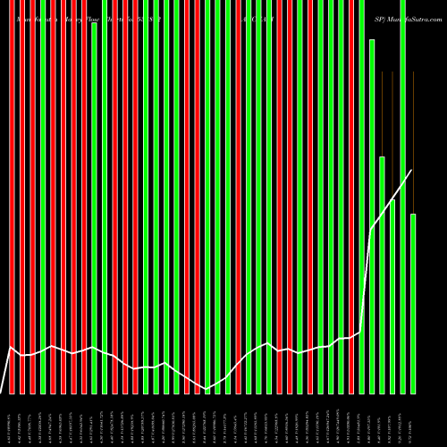 Money Flow charts share 538812 AANCHALISP BSE Stock exchange 