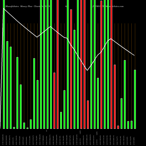 Money Flow charts share 538862 MYMONEY BSE Stock exchange 