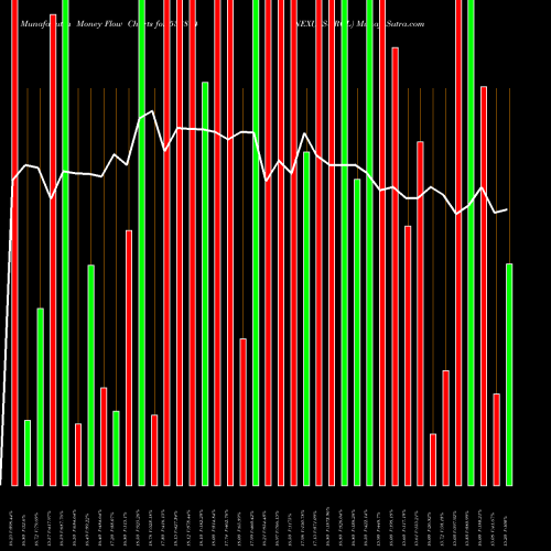 Money Flow charts share 538874 NEXUSSURGL BSE Stock exchange 