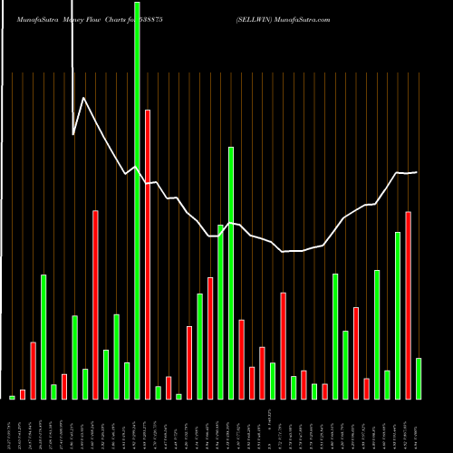 Money Flow charts share 538875 SELLWIN BSE Stock exchange 