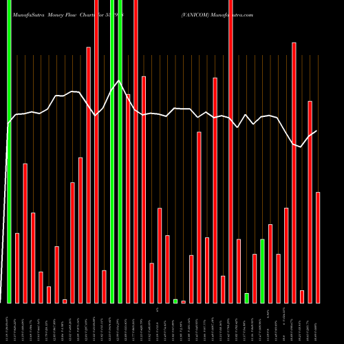 Money Flow charts share 538918 VANICOM BSE Stock exchange 