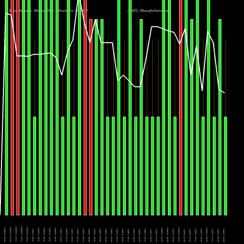 Money Flow charts share 538921 RAFL BSE Stock exchange 