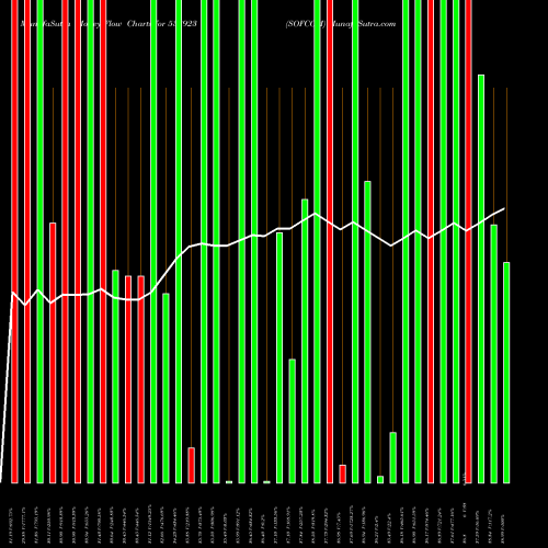 Money Flow charts share 538923 SOFCOM BSE Stock exchange 