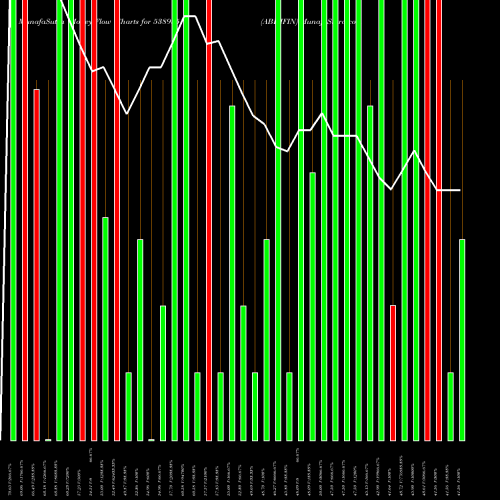 Money Flow charts share 538935 ABHIFIN BSE Stock exchange 