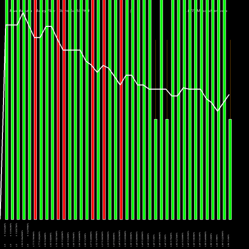 Money Flow charts share 538963 PACT BSE Stock exchange 