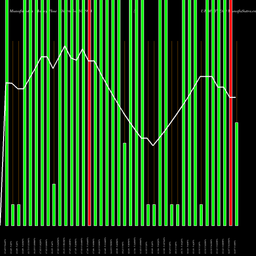Money Flow charts share 538993 PUROHITCON BSE Stock exchange 