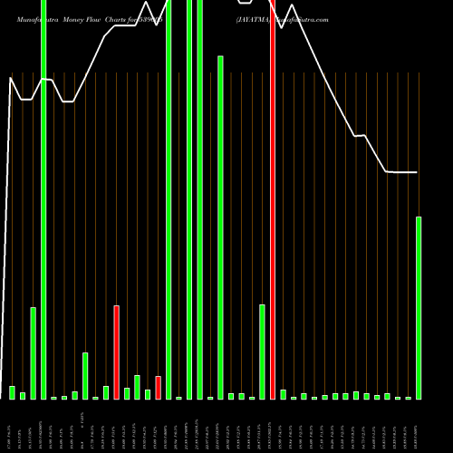 Money Flow charts share 539005 JAYATMA BSE Stock exchange 