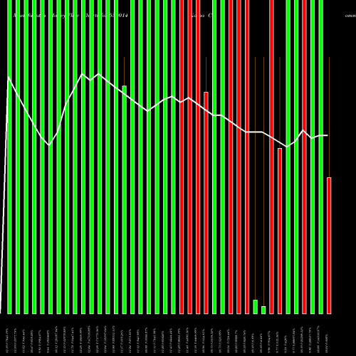 Money Flow charts share 539014 Kalpa Commercial Limited BSE Stock exchange 