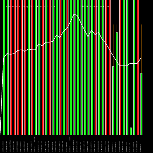 Money Flow charts share 539015 ORTEL BSE Stock exchange 