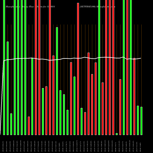 Money Flow charts share 539031 SETFBSE100 BSE Stock exchange 