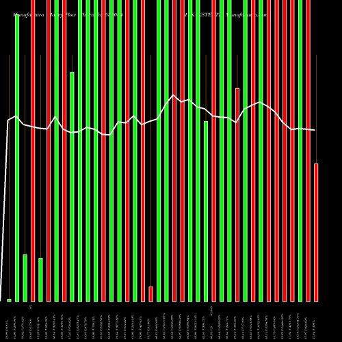Money Flow charts share 539044 MANAKSTELTD BSE Stock exchange 