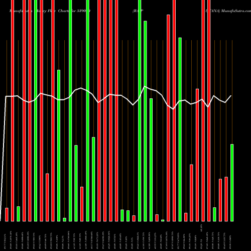 Money Flow charts share 539090 RAJPUTANA BSE Stock exchange 