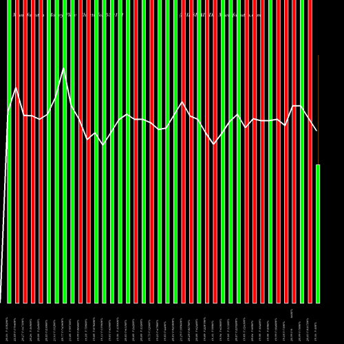 Money Flow charts share 539111 SHESHAINDS BSE Stock exchange 