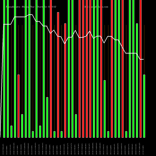 Money Flow charts share 539112 SAB BSE Stock exchange 