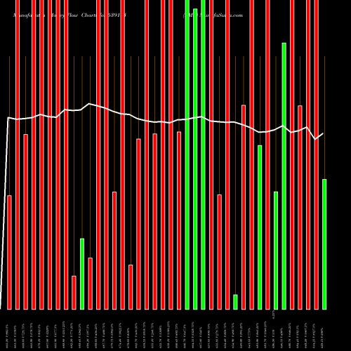 Money Flow charts share 539113 PML BSE Stock exchange 