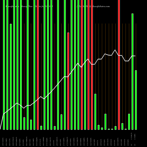 Money Flow charts share 539131 CLLIMITED BSE Stock exchange 