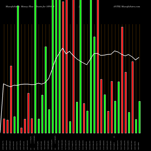 Money Flow charts share 539143 PANTH BSE Stock exchange 