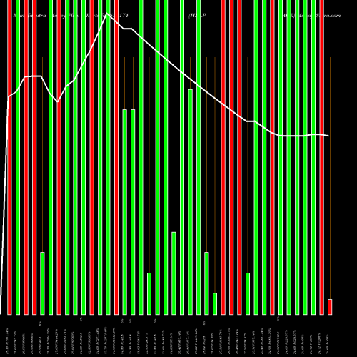 Money Flow charts share 539174 HELPAGE BSE Stock exchange 