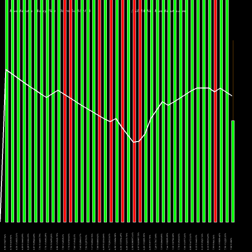 Money Flow charts share 539175 INDRAIND BSE Stock exchange 