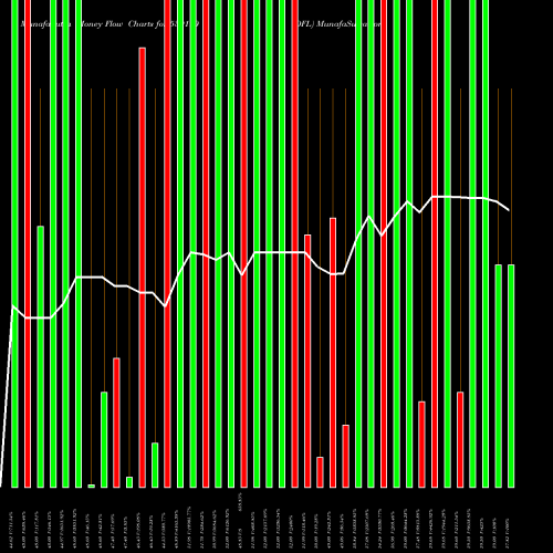 Money Flow charts share 539190 DFL BSE Stock exchange 