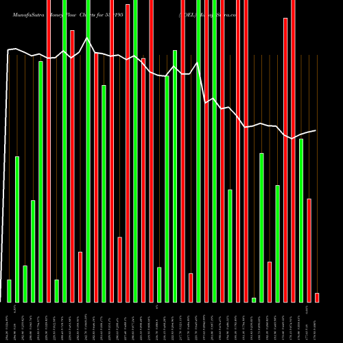 Money Flow charts share 539195 POEL BSE Stock exchange 