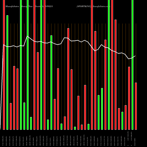 Money Flow charts share 539221 SPORTKING BSE Stock exchange 