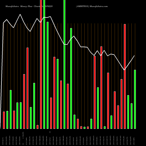 Money Flow charts share 539223 AMBITION BSE Stock exchange 