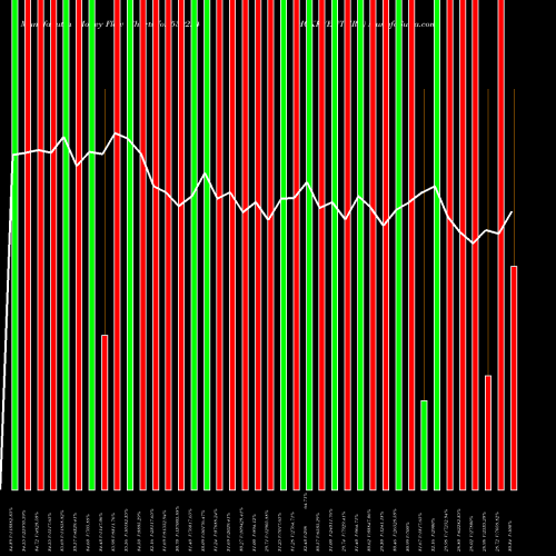 Money Flow charts share 539224 HCKKVENTURE BSE Stock exchange 