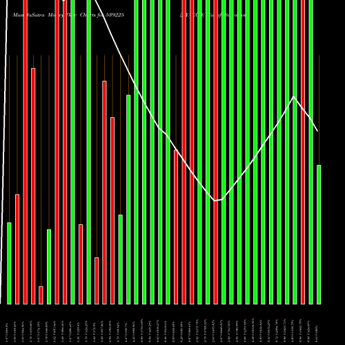 Money Flow charts share 539225 JIYAECO BSE Stock exchange 