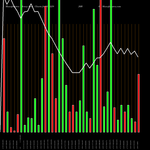 Money Flow charts share 539229 MRSS BSE Stock exchange 