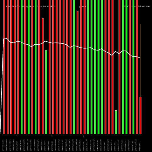 Money Flow charts share 539251 BALKRISHNA BSE Stock exchange 