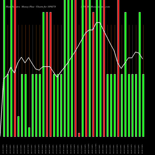 Money Flow charts share 539273 PECOS BSE Stock exchange 