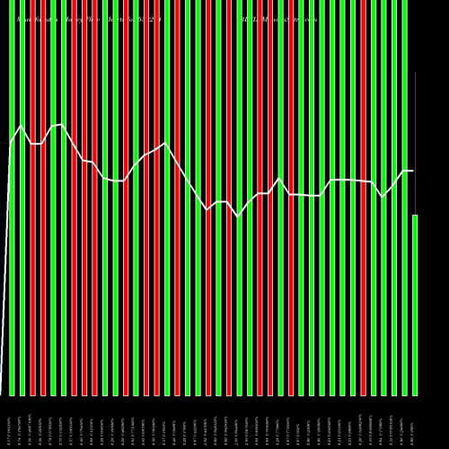 Money Flow charts share 539274 BLFL BSE Stock exchange 
