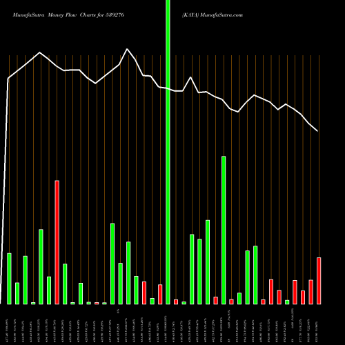 Money Flow charts share 539276 KAYA BSE Stock exchange 