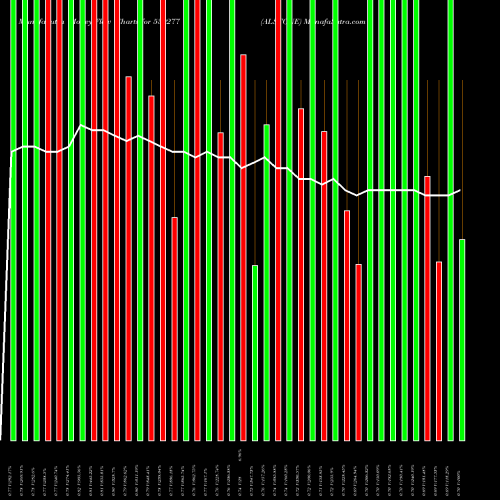 Money Flow charts share 539277 ALSTONE BSE Stock exchange 