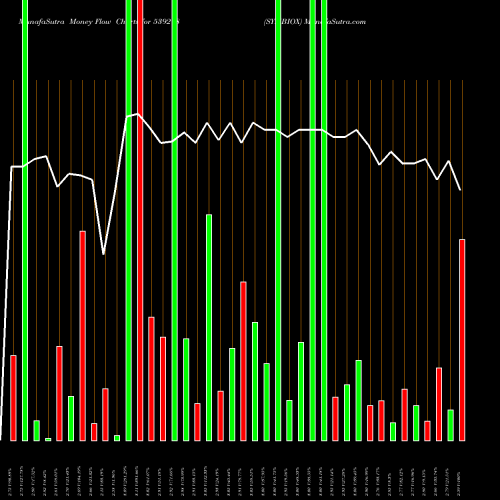 Money Flow charts share 539278 SYMBIOX BSE Stock exchange 